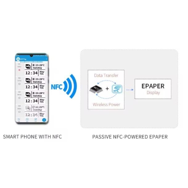 2.7 inch Wireless NFC Powered Epaper - Bilde 3