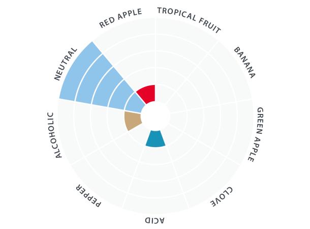 LalBrew House Ale 11g - Bilde 2